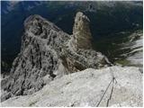 Rifugio Dibona - Torre Aglio